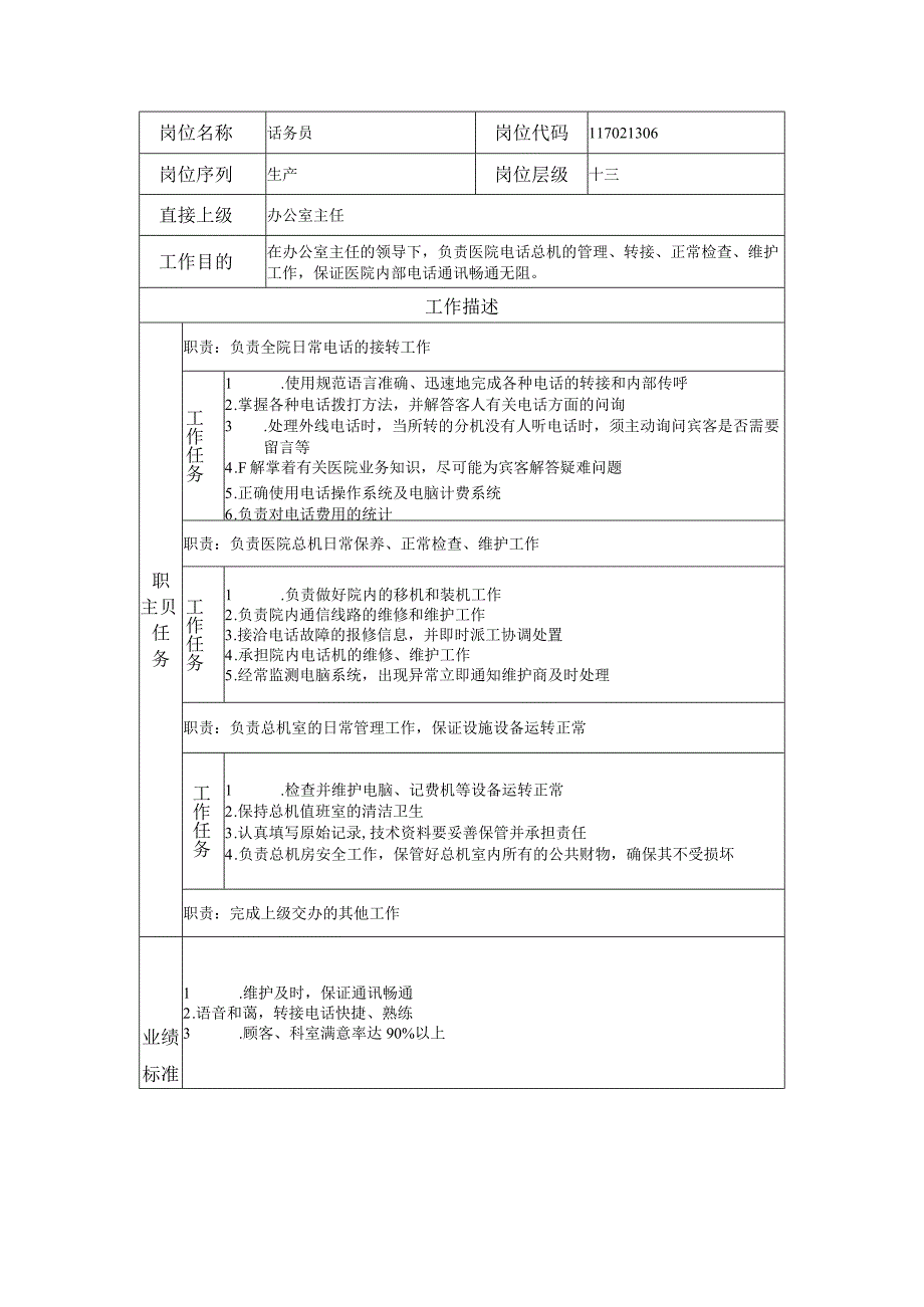 117021306 话务员.docx_第1页