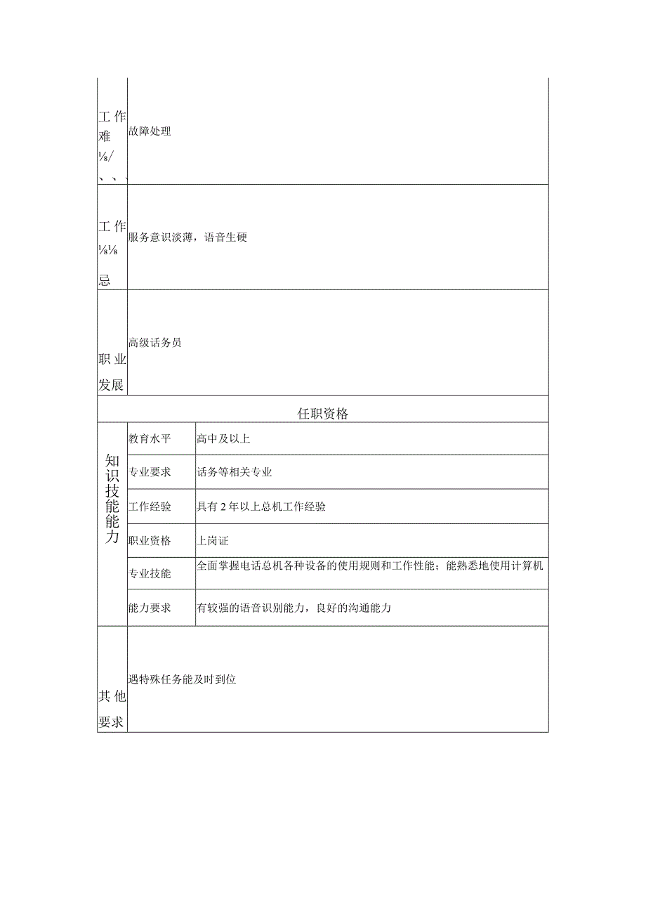 117021306 话务员.docx_第2页