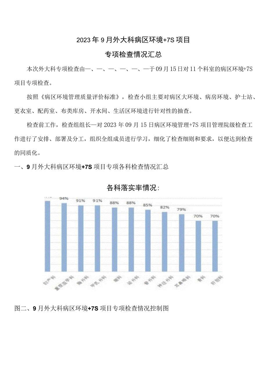 2023年9月外大科病区管理+7S专项检查汇总.docx_第1页