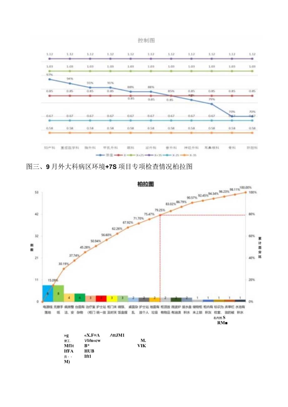 2023年9月外大科病区管理+7S专项检查汇总.docx_第2页