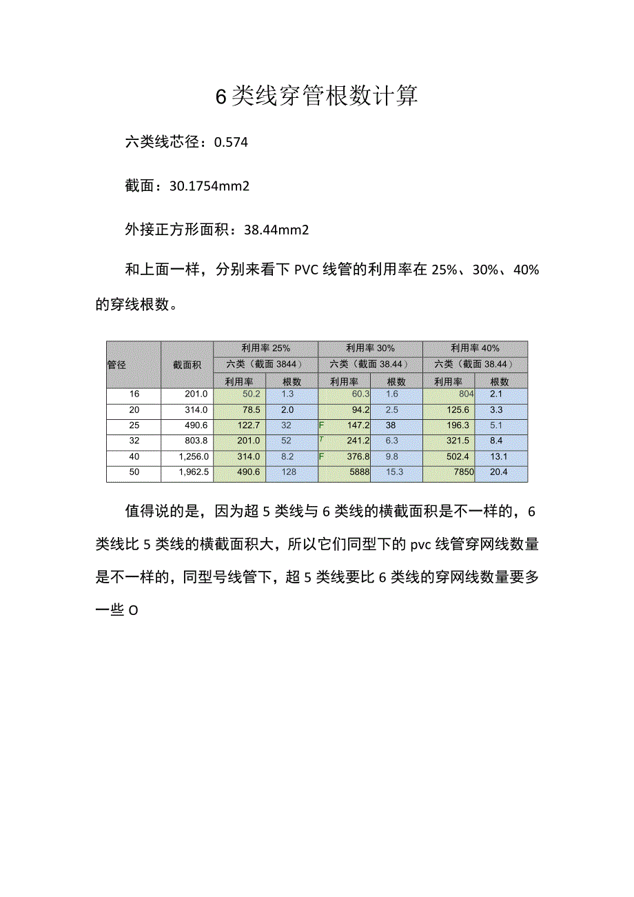 6类线穿管根数计算.docx_第1页