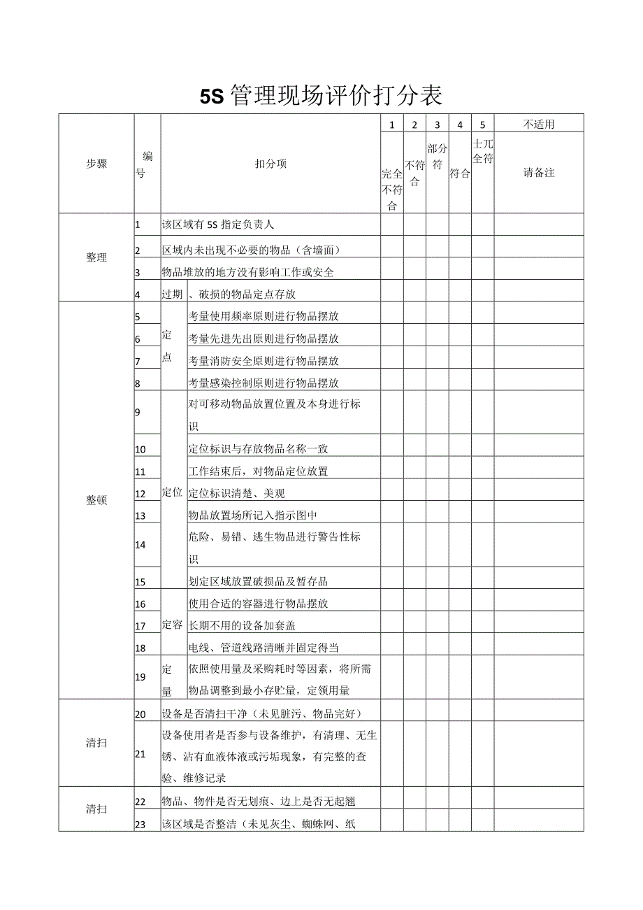 5S管理现场评价表.docx_第1页