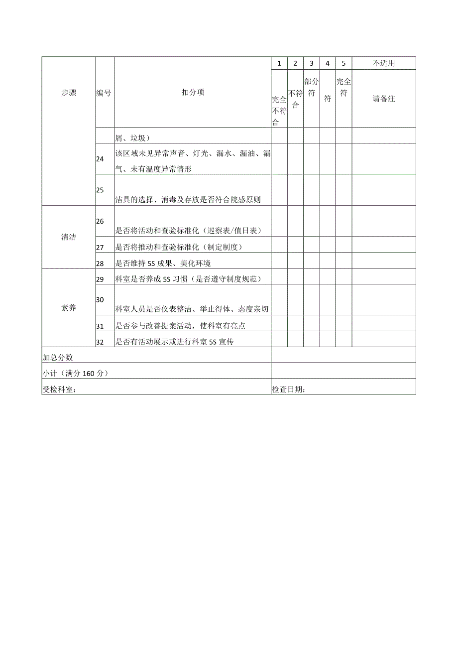 5S管理现场评价表.docx_第2页