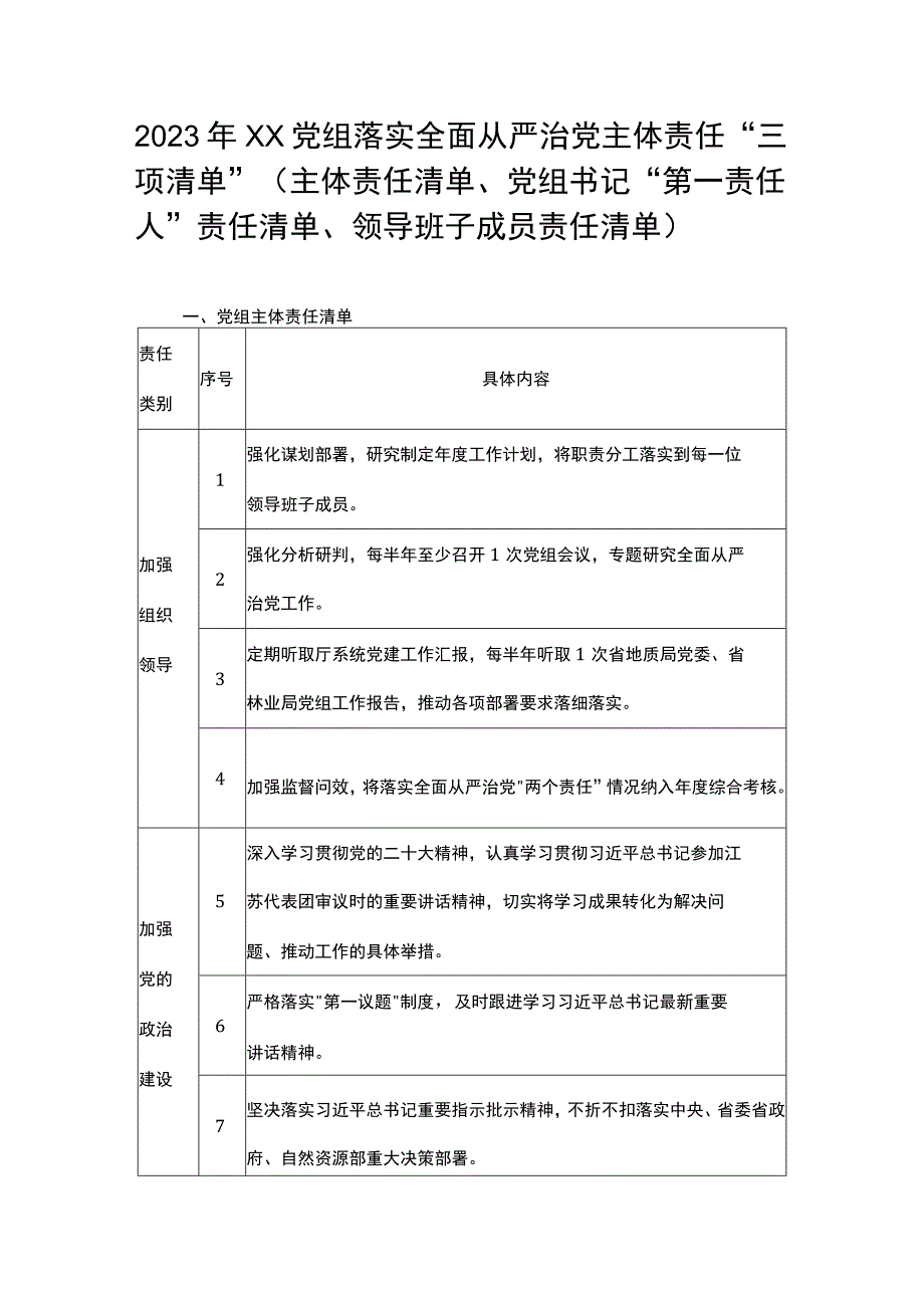 2023年XX党组落实全面从严治党主体责任“三项清单”(主体责任清单、党组书记“第一责任人”责任清单、领导班子成员责任清单）.docx_第1页