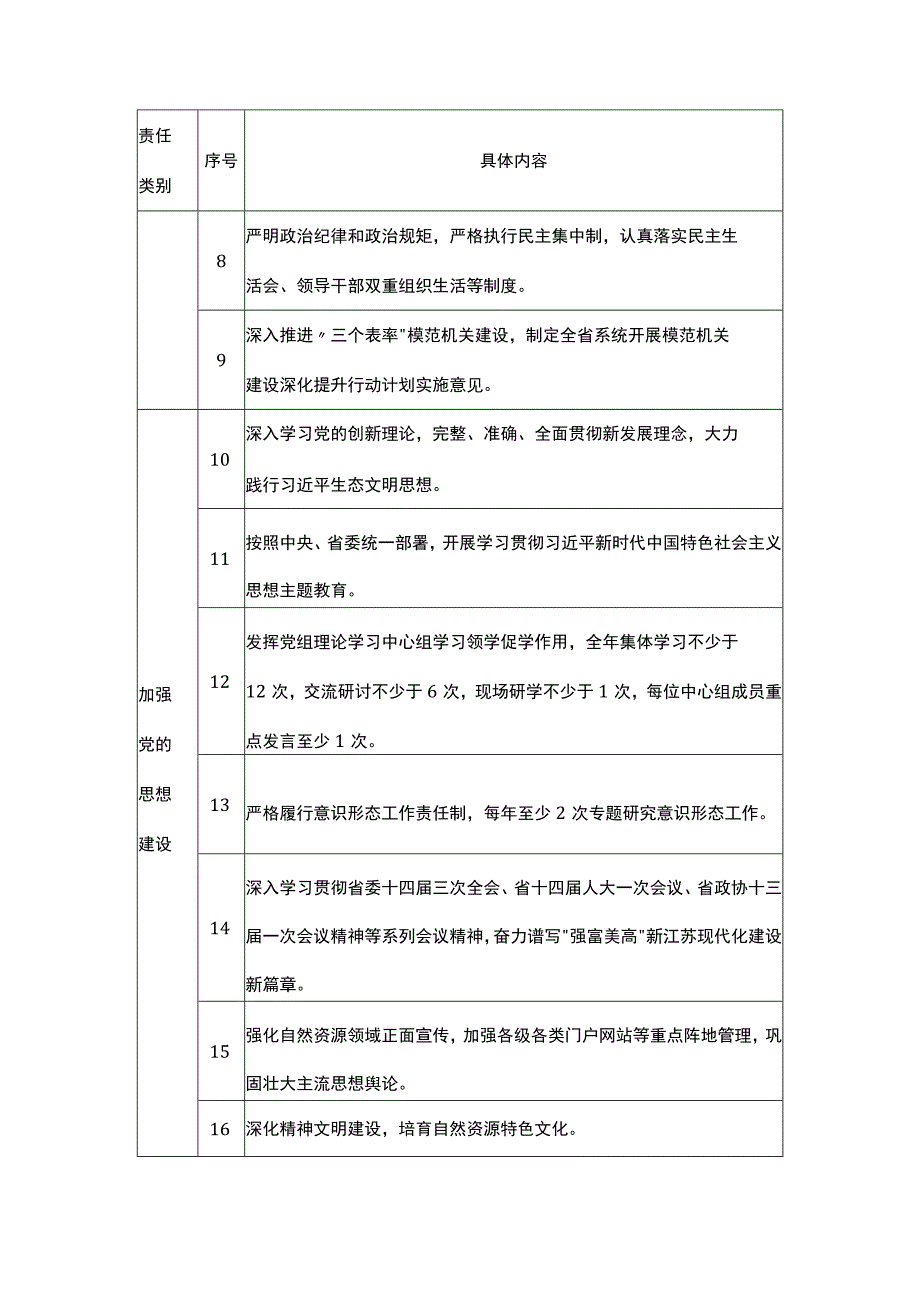 2023年XX党组落实全面从严治党主体责任“三项清单”(主体责任清单、党组书记“第一责任人”责任清单、领导班子成员责任清单）.docx_第2页