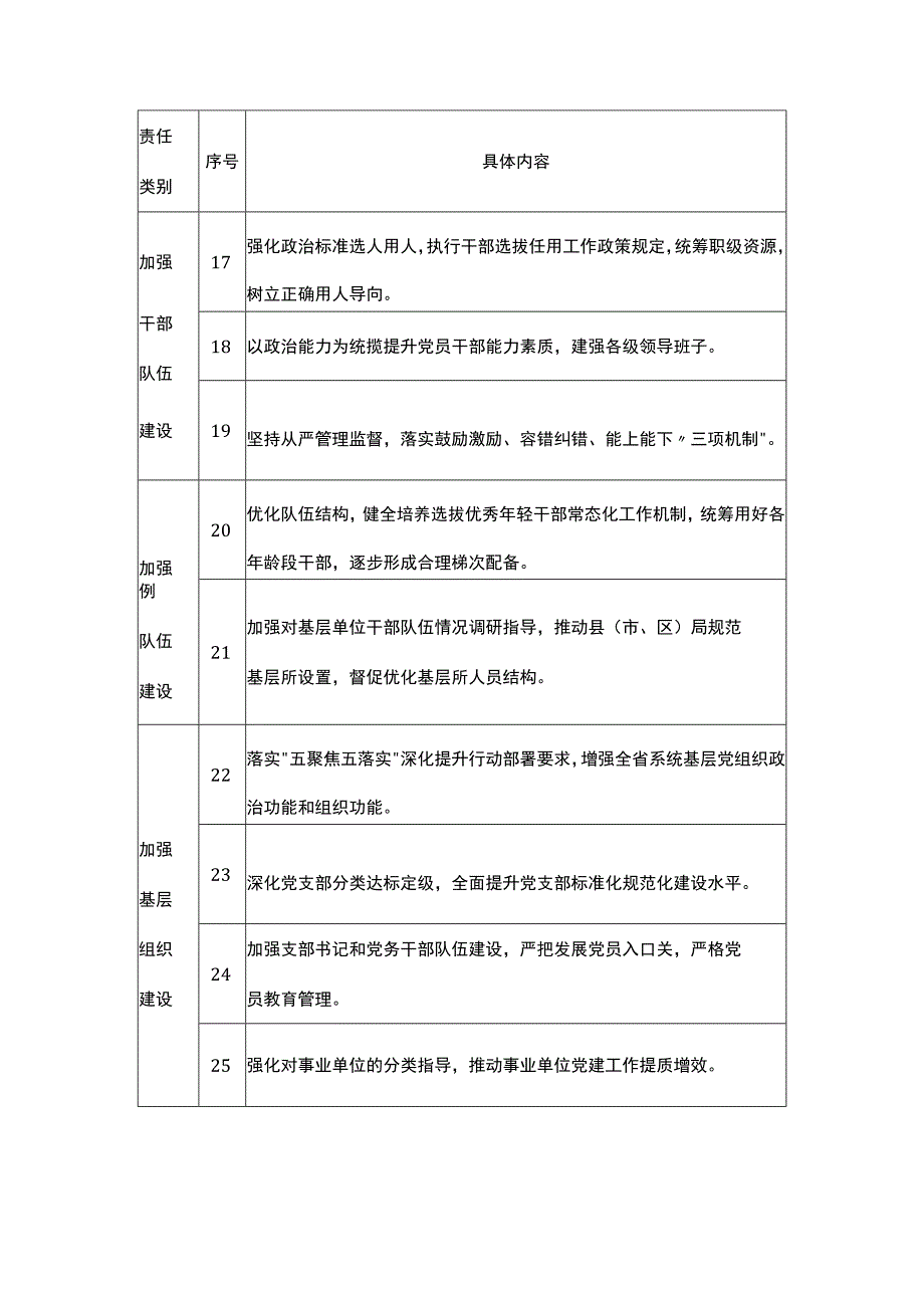 2023年XX党组落实全面从严治党主体责任“三项清单”(主体责任清单、党组书记“第一责任人”责任清单、领导班子成员责任清单）.docx_第3页