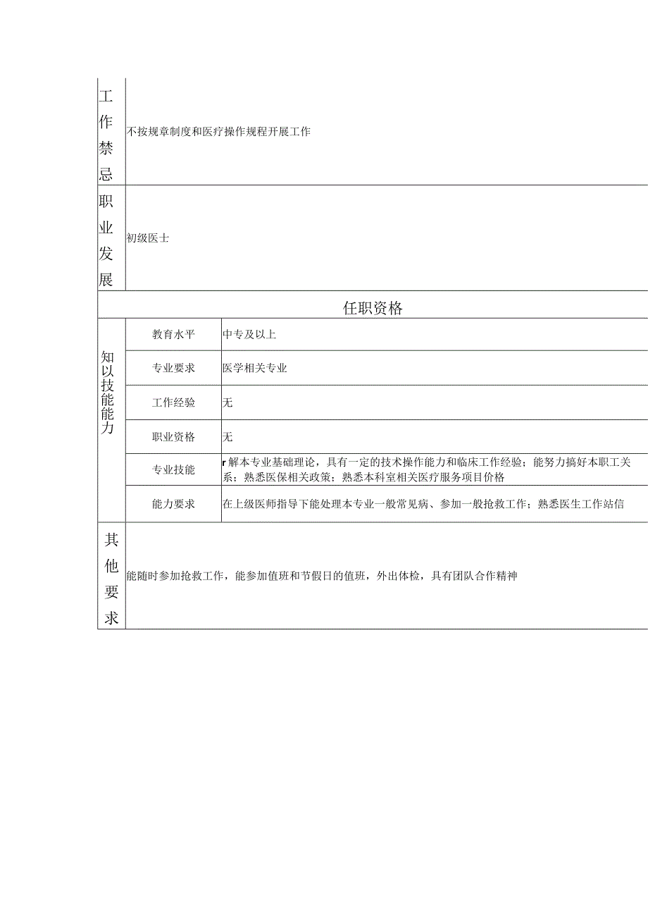 117011208 初级医士.docx_第2页