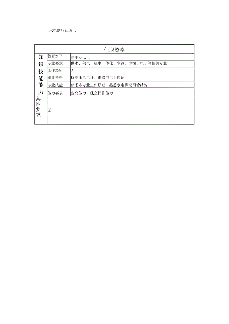 117021301 水电供应员.docx_第2页