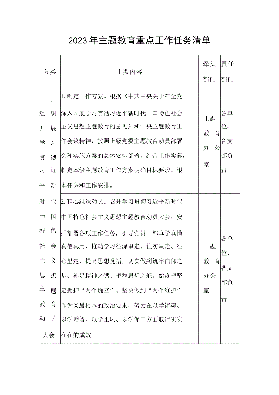 2023年专题教育重点工作任务清单.docx_第1页