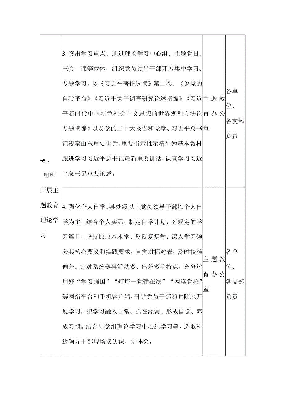 2023年专题教育重点工作任务清单.docx_第2页