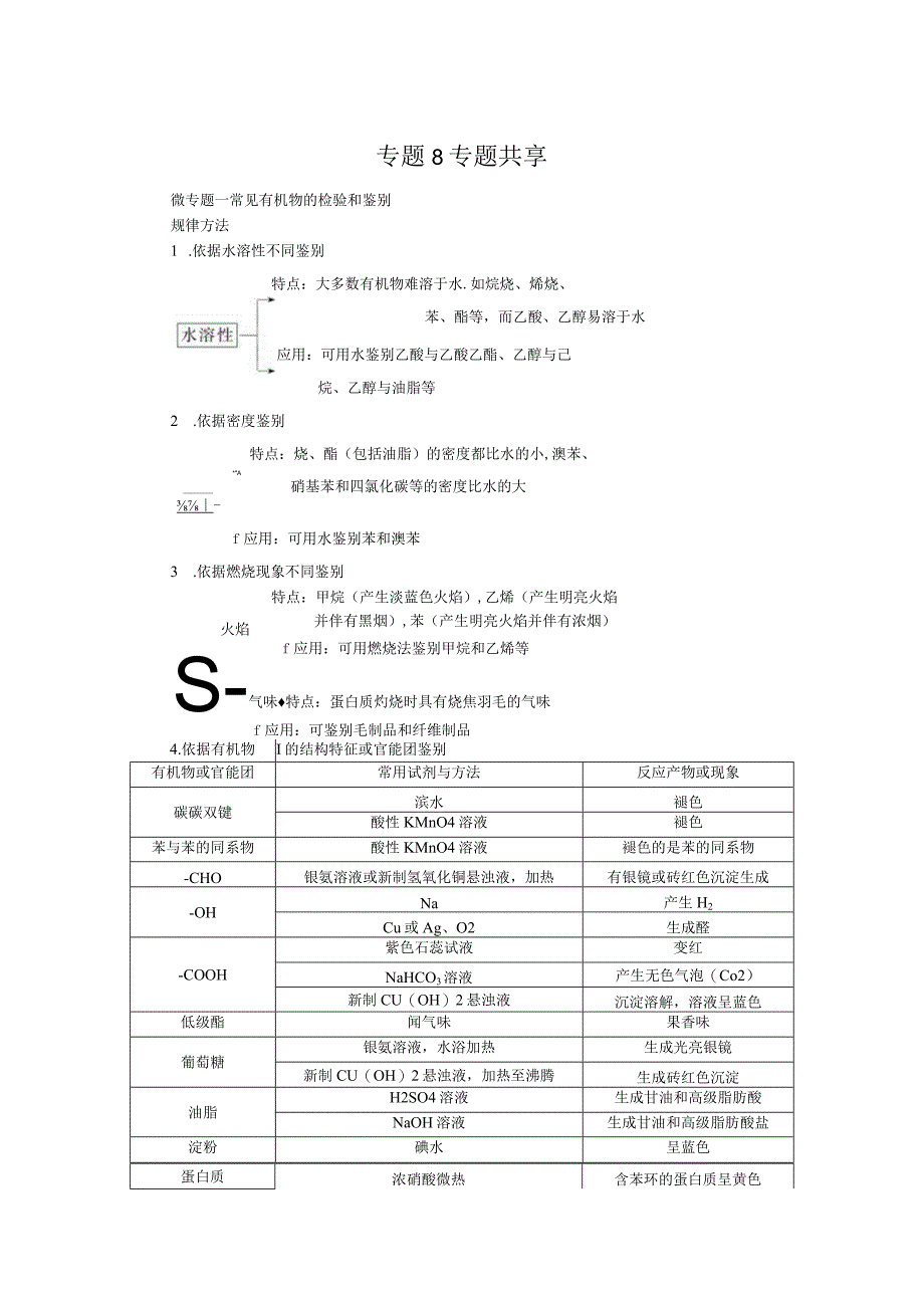 2023-2024学年苏教版必修第二册 专题8 有机化合物的获得与应用 专题共享 学案.docx_第1页