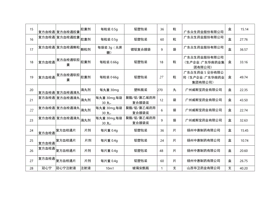 2023湖北省中成药第二批省际联盟集中带量采购中选结果.docx_第2页