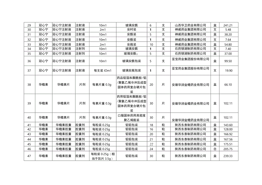 2023湖北省中成药第二批省际联盟集中带量采购中选结果.docx_第3页