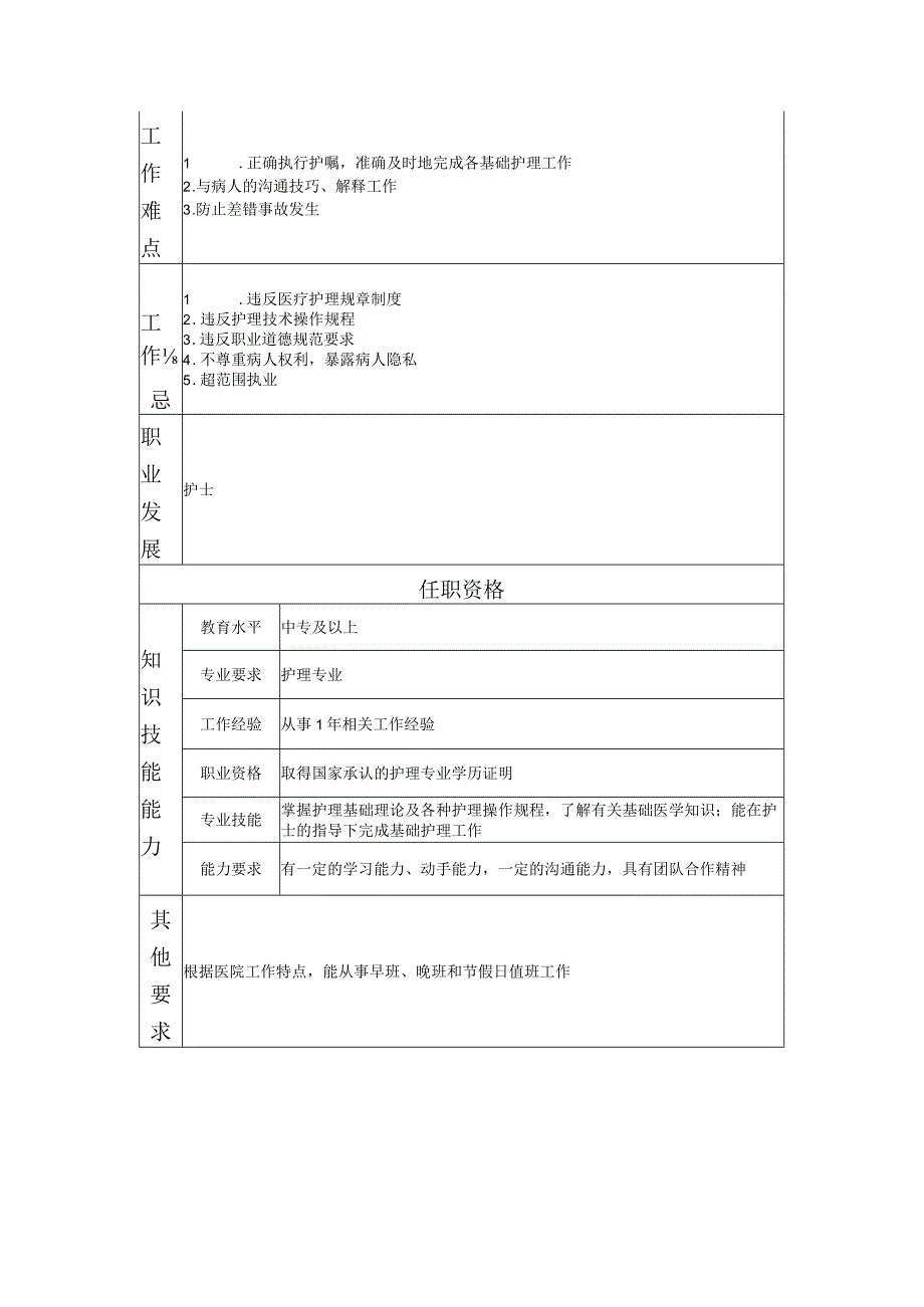 117011215 初级护士.docx_第2页