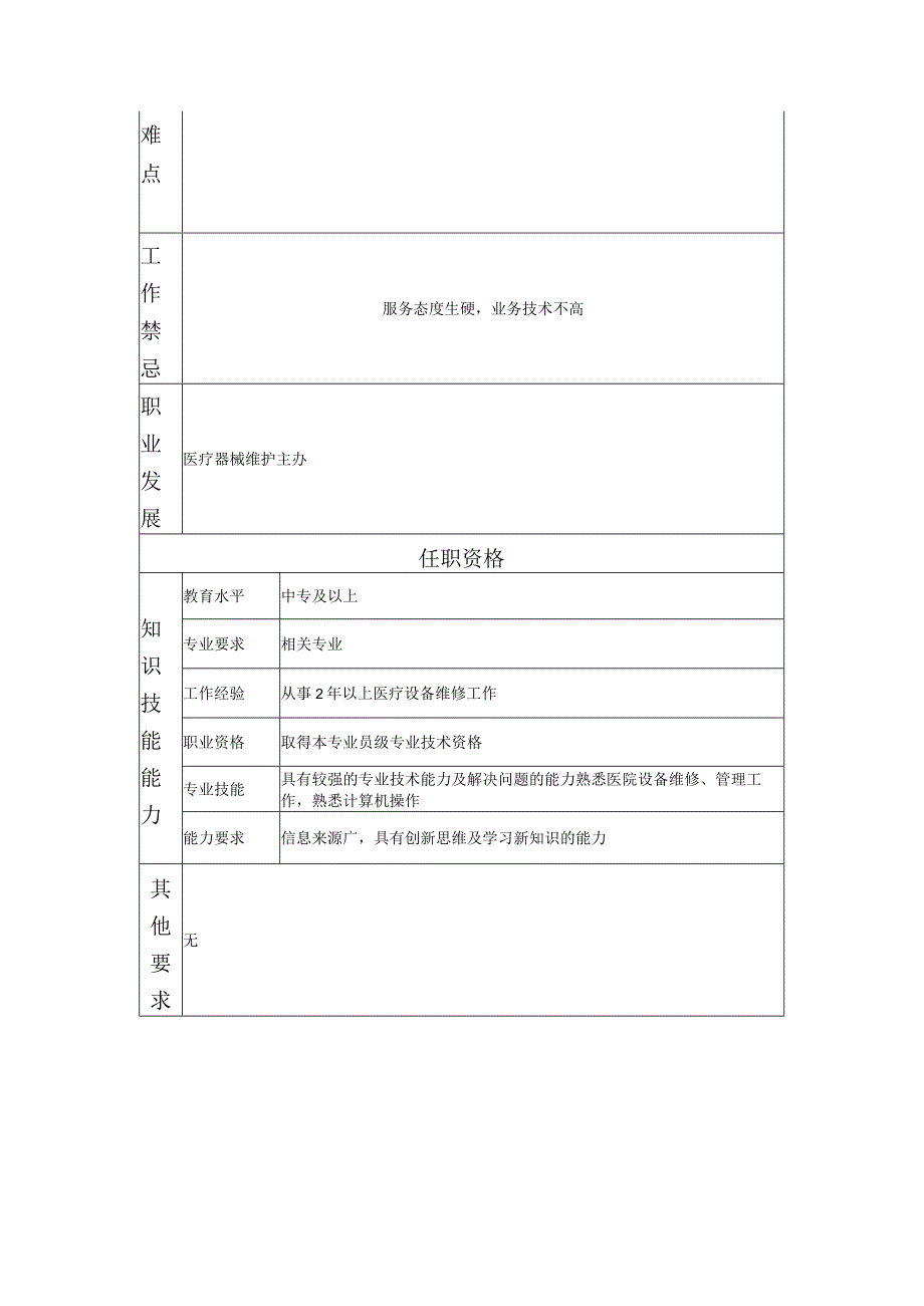 117011101 医疗器械维修高级技术员.docx_第2页