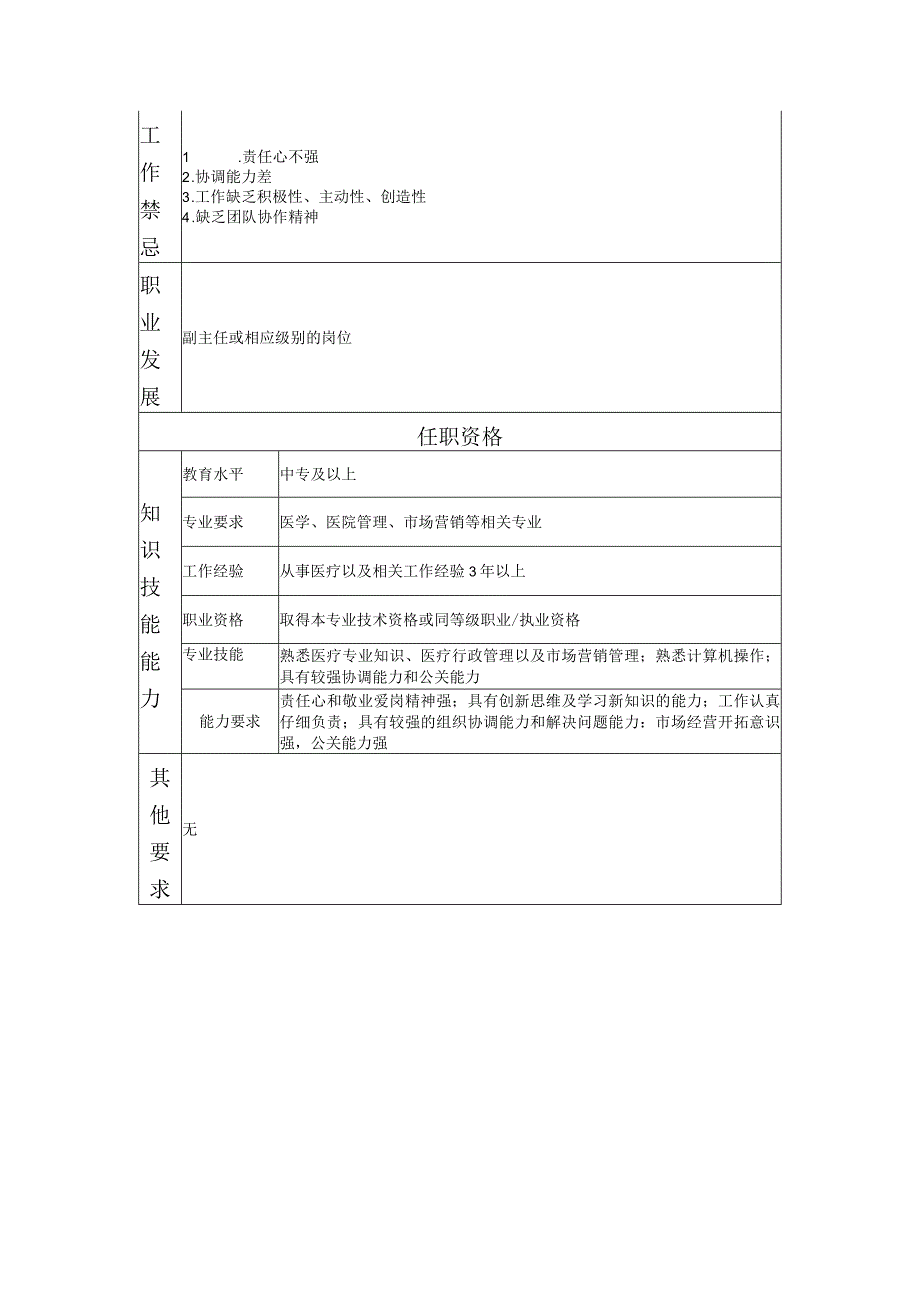 117021307 体检文员.docx_第2页