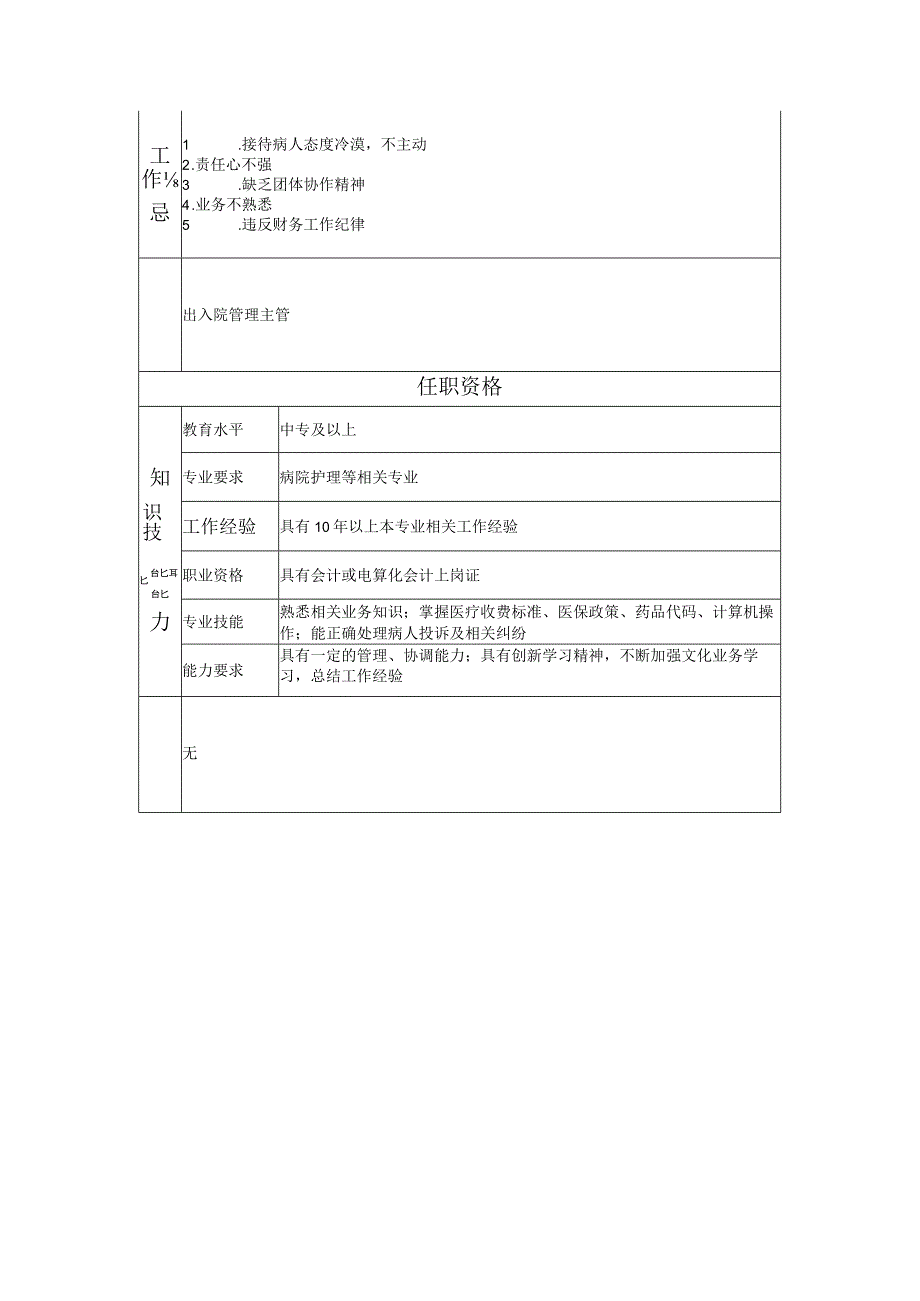 117011004 出入院高级主办.docx_第2页