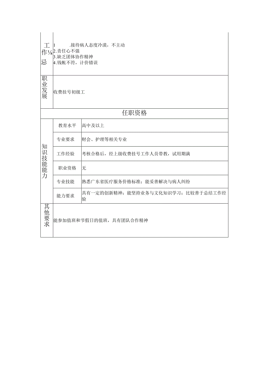 117021300 收费挂号员.docx_第2页