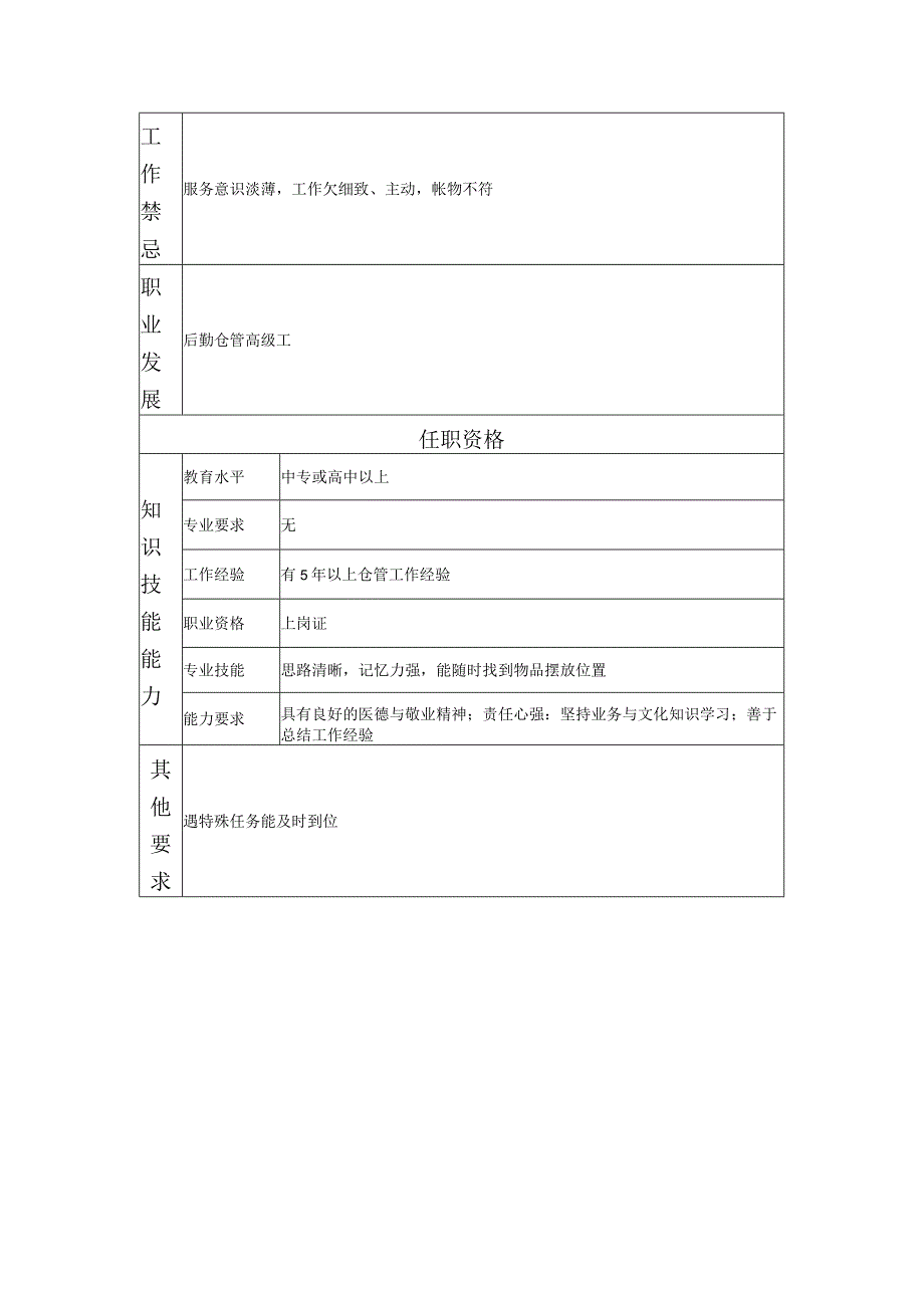 117021105 后勤仓管中级工.docx_第2页