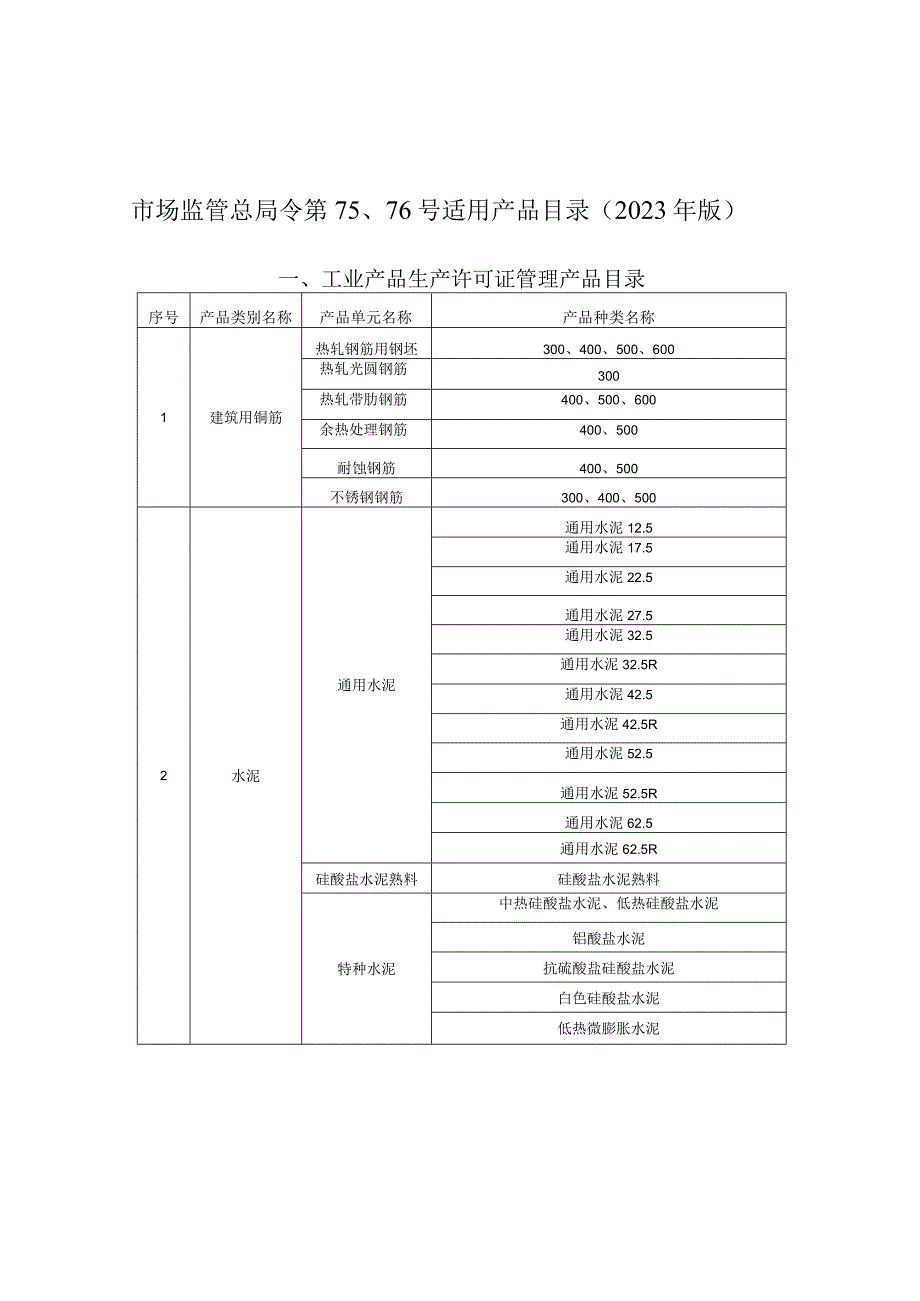 75号令和76号令适应于《工业产品生产许可目录》和《强制性产品认证目录》.docx_第1页