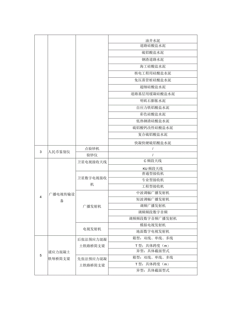 75号令和76号令适应于《工业产品生产许可目录》和《强制性产品认证目录》.docx_第2页