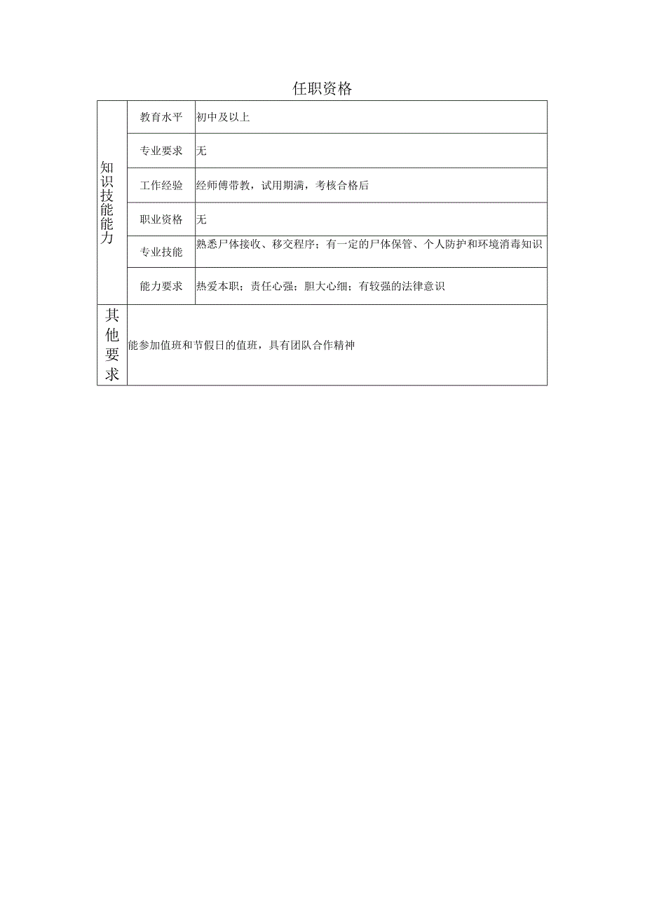 117021500 太平间管理员.docx_第2页