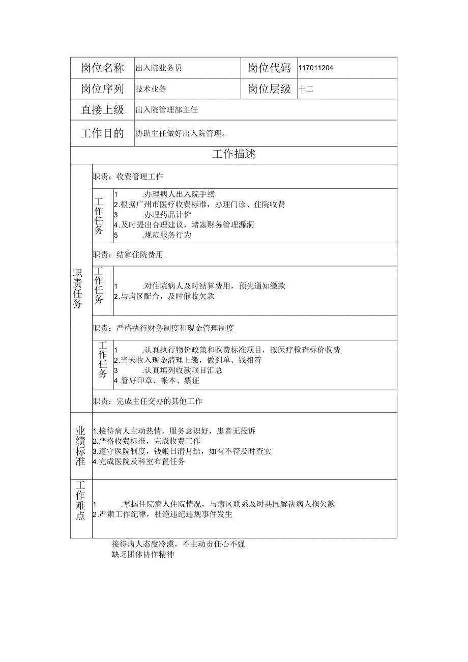 117011204 出入院业务员.docx_第1页