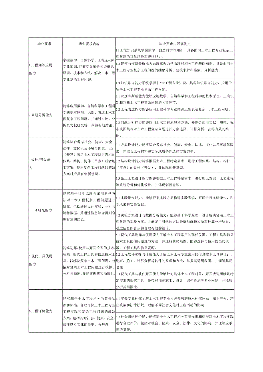 1404-土木工程-2023版人才培养方案.docx_第2页