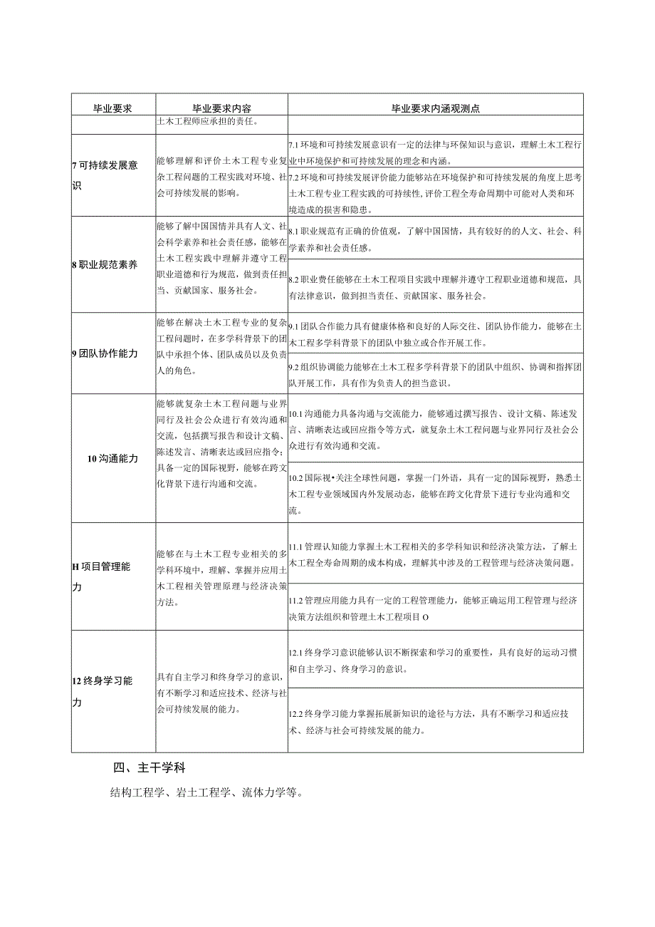 1404-土木工程-2023版人才培养方案.docx_第3页