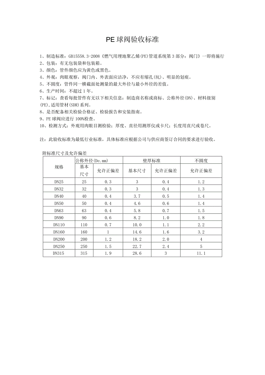 PE球阀验收标准.docx_第1页