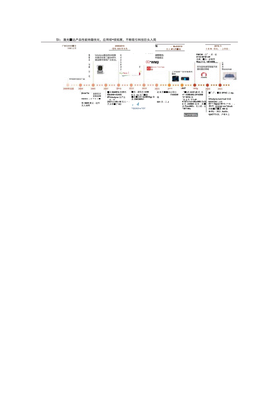 2022年激光雷达行业研究报告.docx_第2页