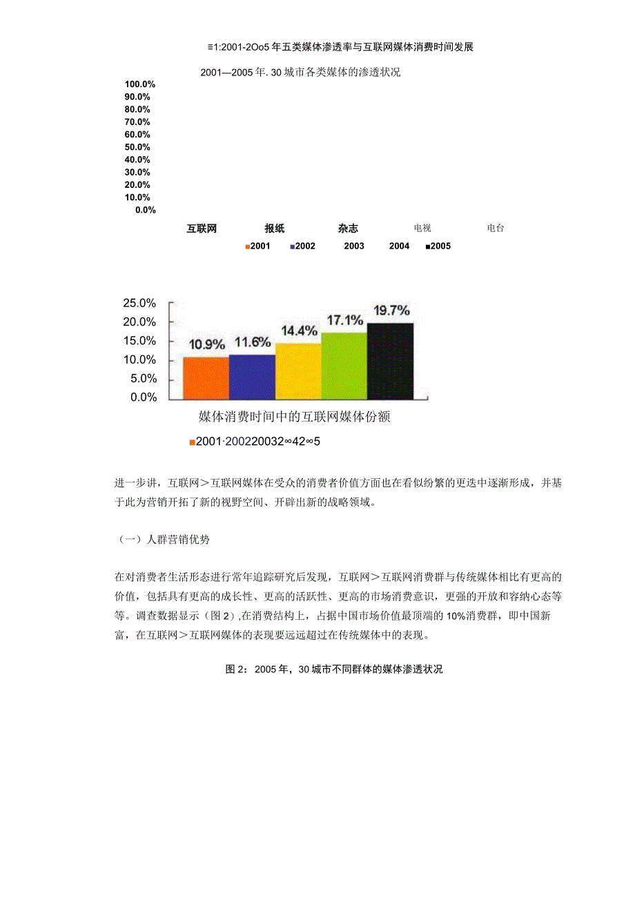 互联网媒体的影响力调查报告()（天选打工人）.docx_第2页