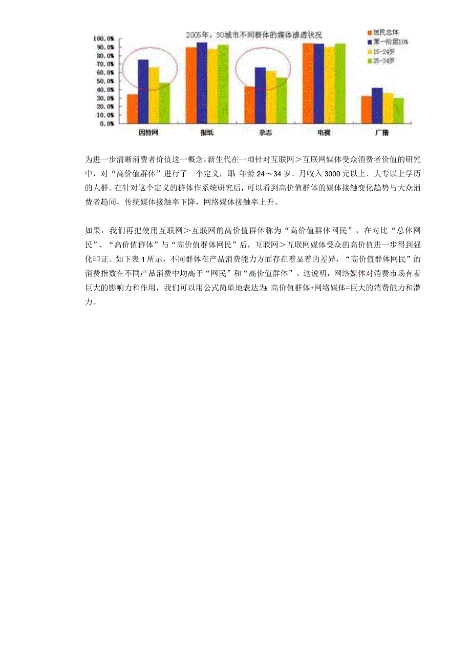 互联网媒体的影响力调查报告()（天选打工人）.docx_第3页