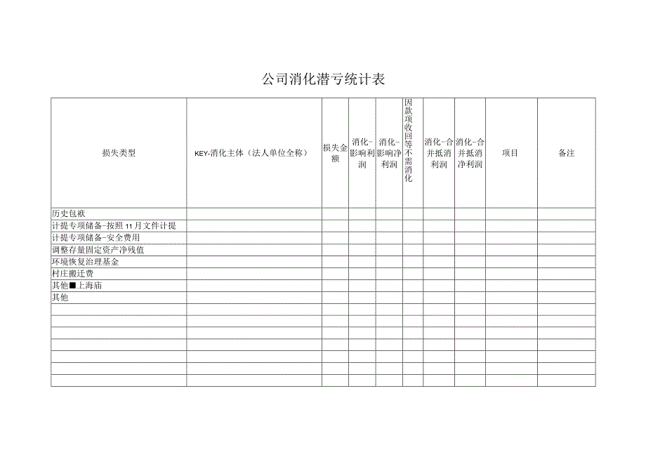 公司消化潜亏统计表.docx_第1页