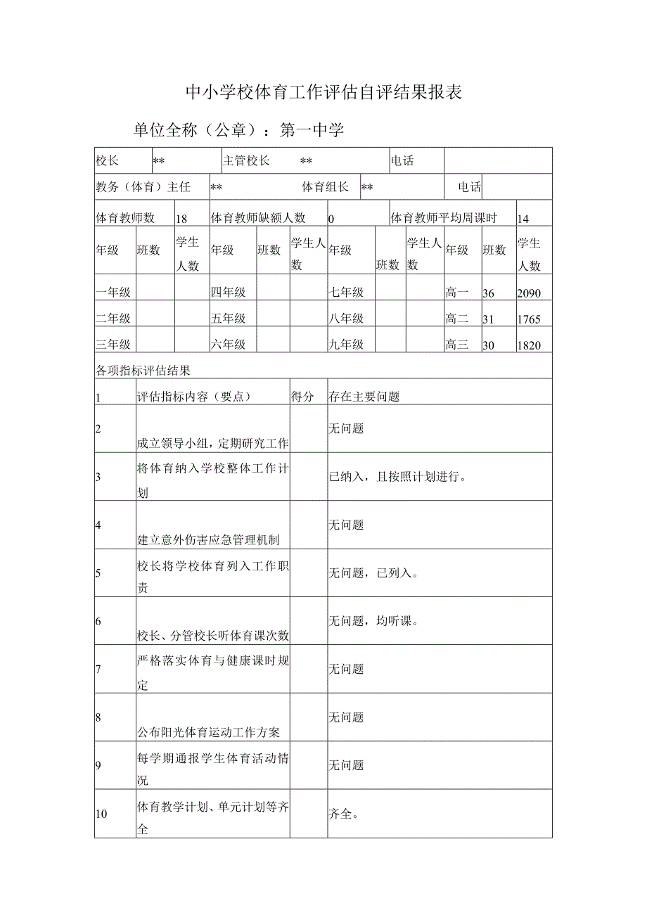 中小学校体育工作评估自评结果报表.docx_第1页