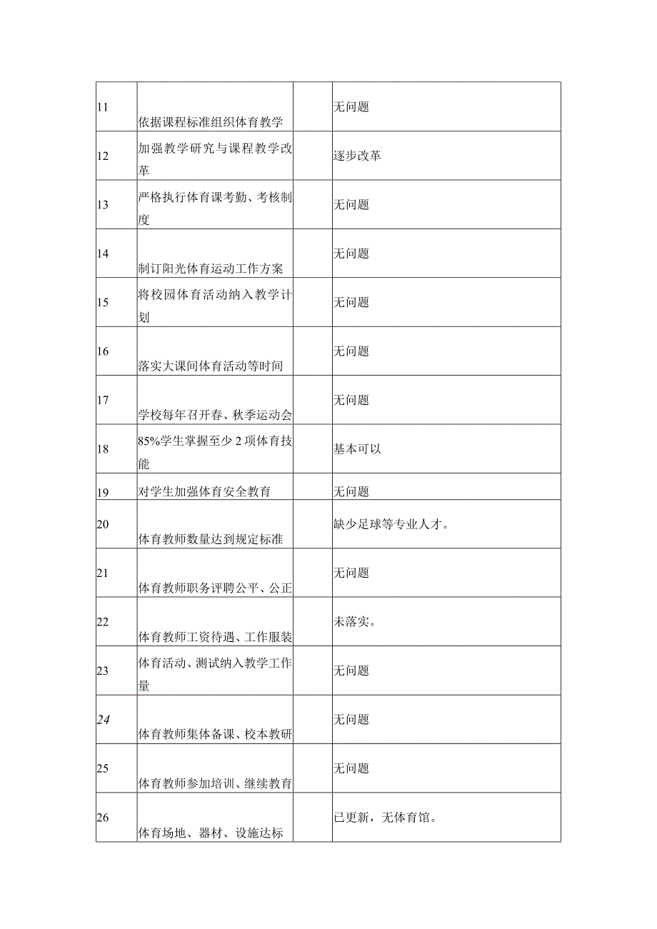 中小学校体育工作评估自评结果报表.docx_第2页