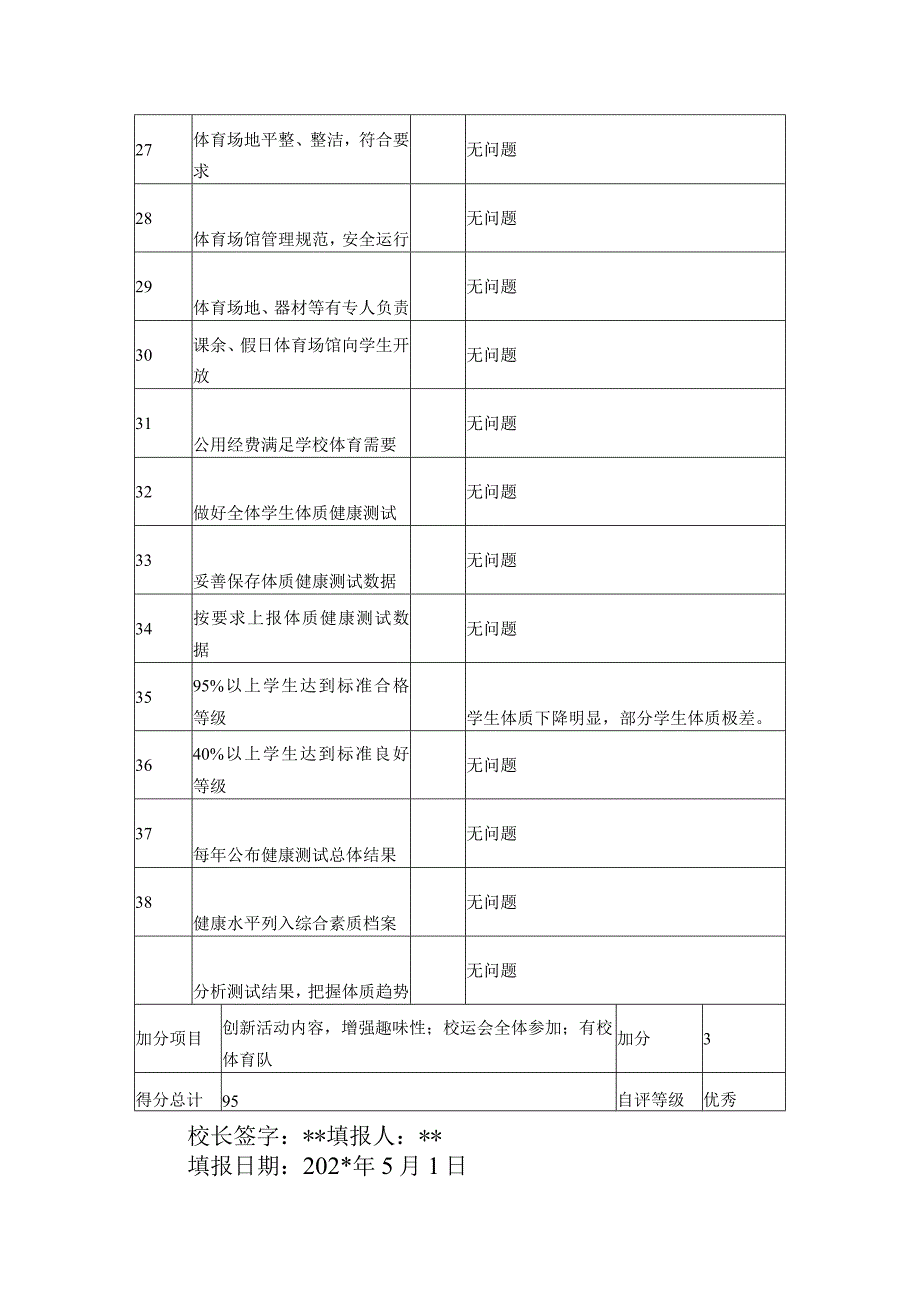 中小学校体育工作评估自评结果报表.docx_第3页