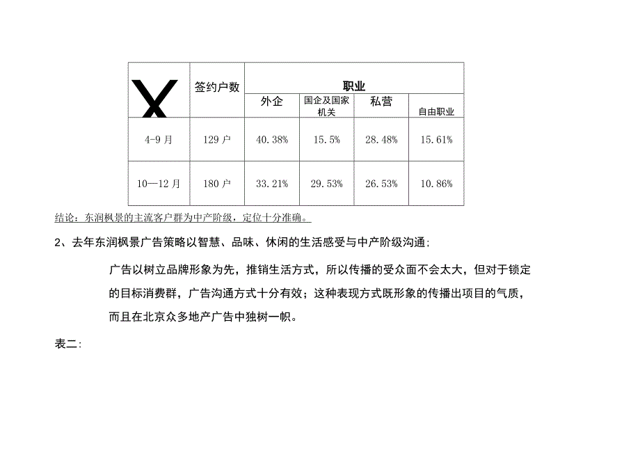 东润枫景年度整合传播方案.docx_第3页