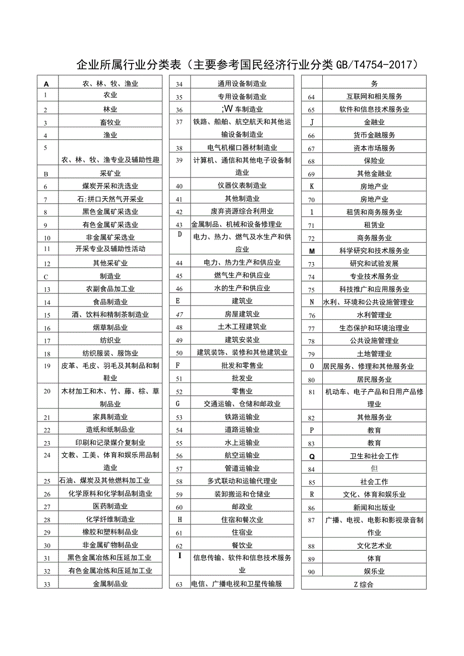 企业所属行业分类表（主要参考国民经济行业分类GBT 4754-2017）.docx_第1页