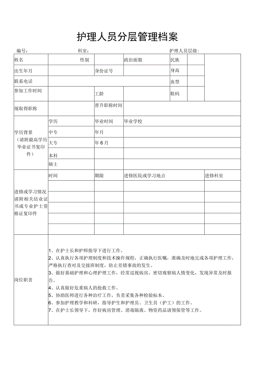 分级护理管理档案(护士).docx_第1页