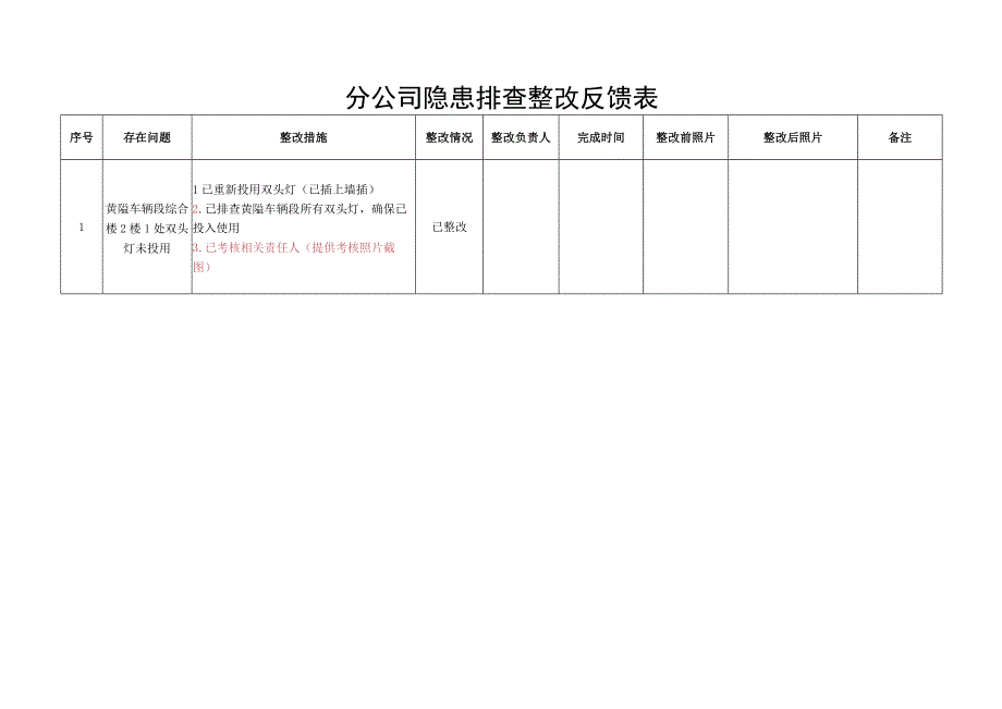 公司隐患排查整改反馈表.docx_第2页