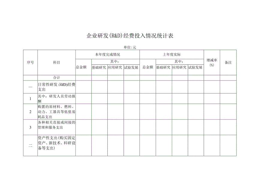 企业研发经费投入情况统计表.docx_第1页