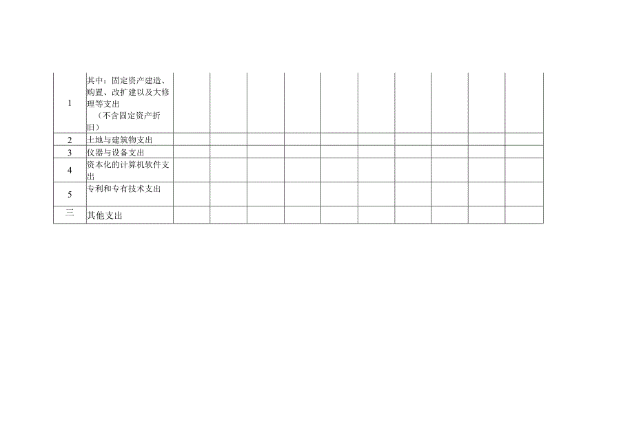 企业研发经费投入情况统计表.docx_第2页