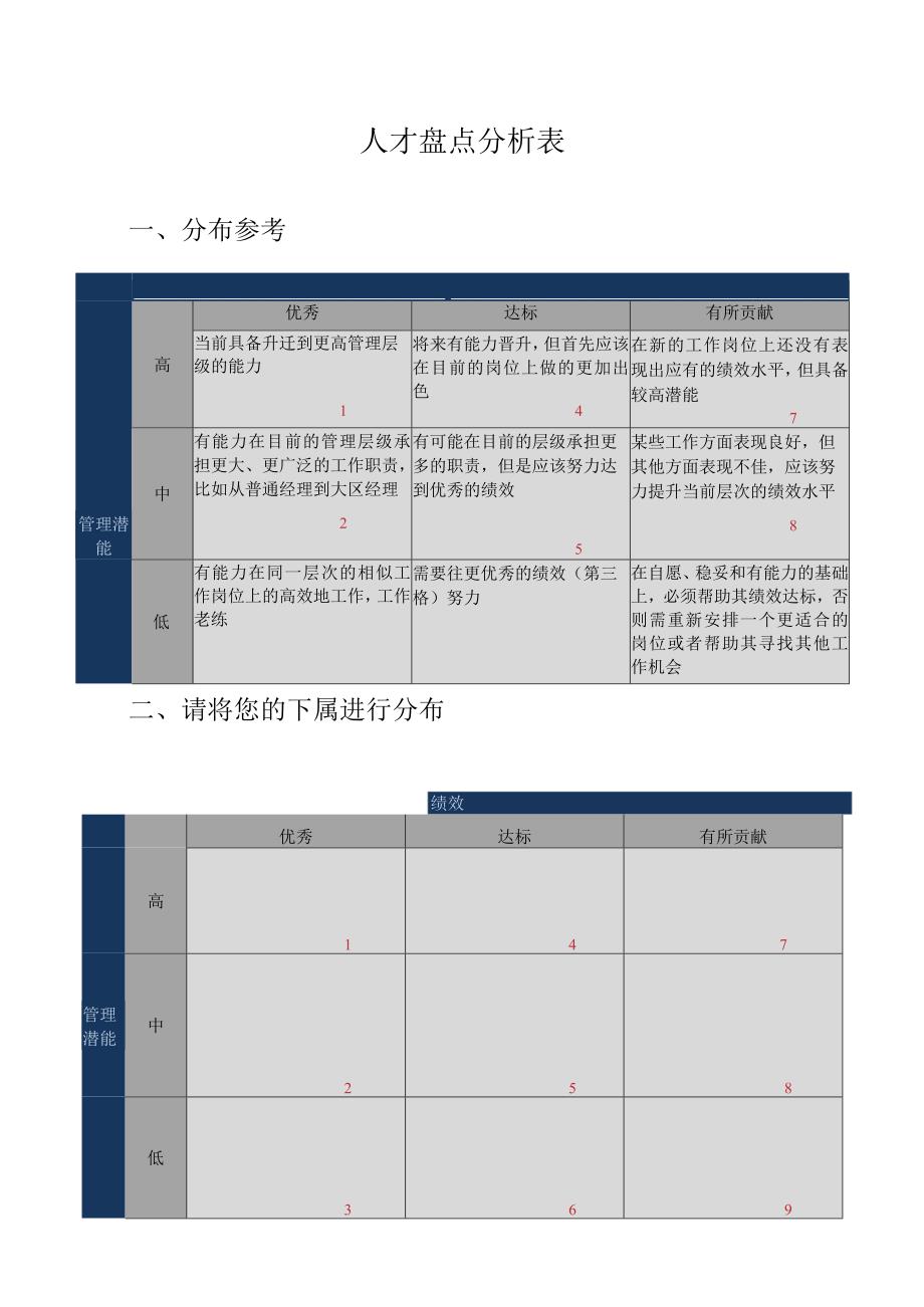 人才盘点分析表.docx_第1页