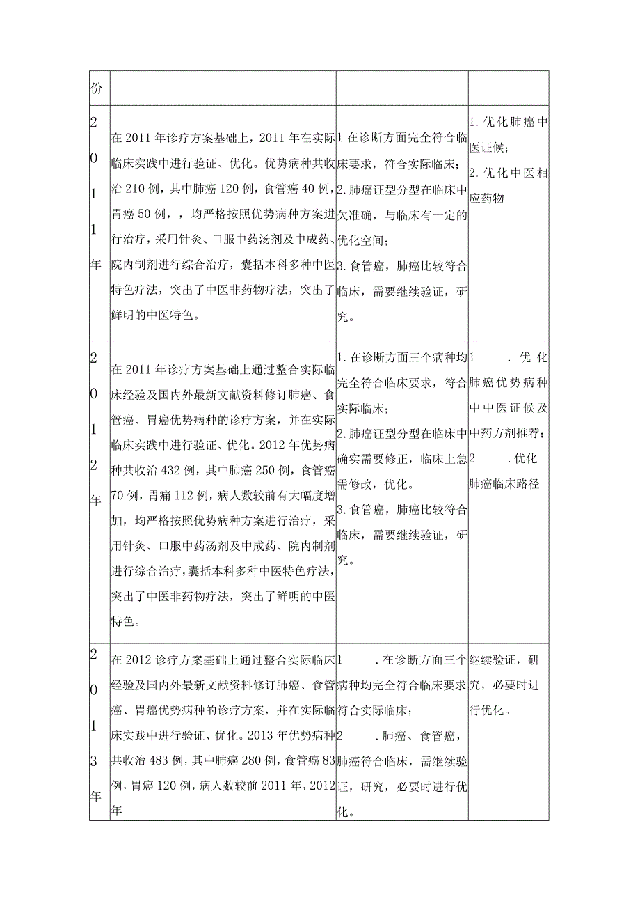 中医院优势病种及临床路径.docx_第2页