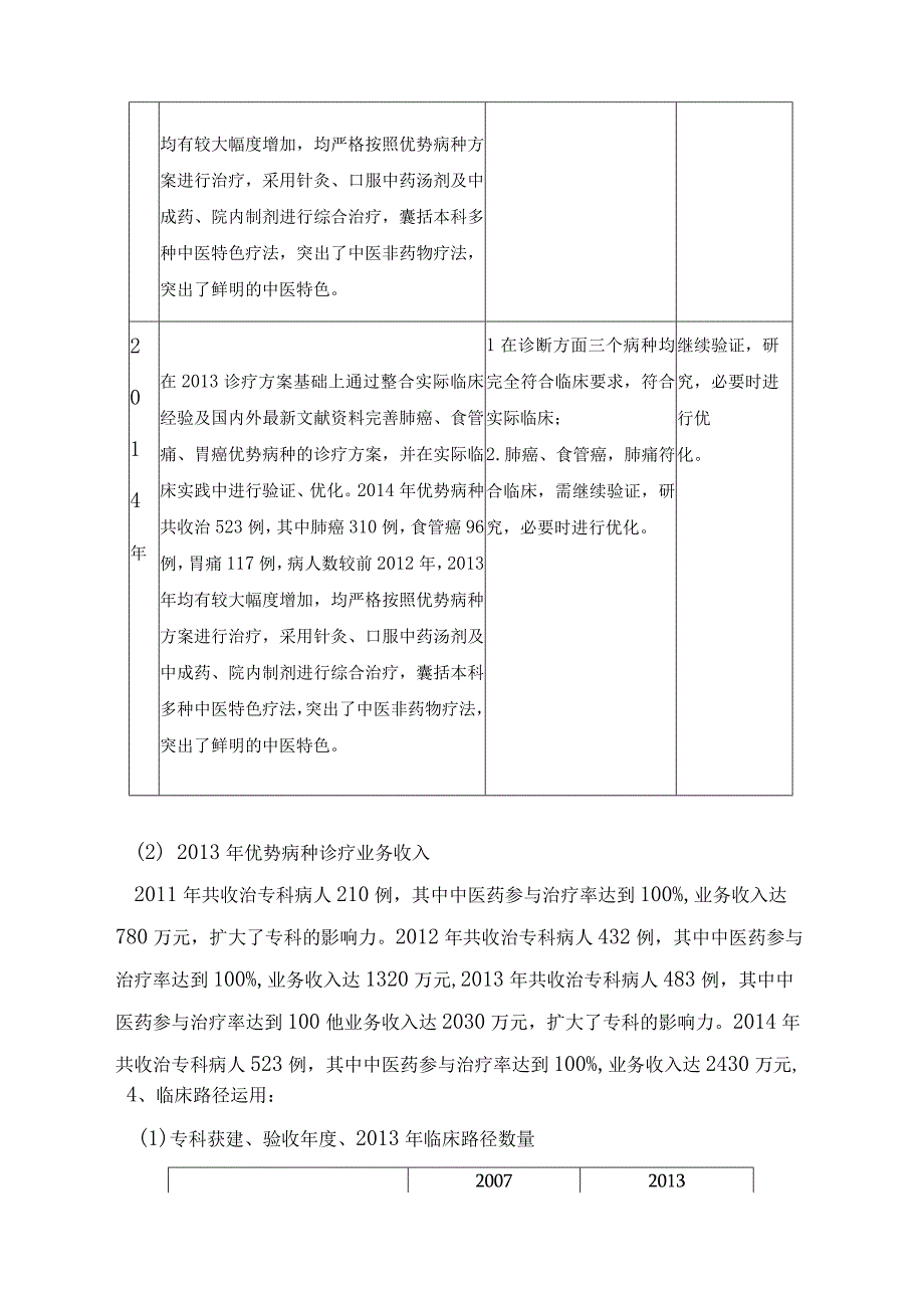 中医院优势病种及临床路径.docx_第3页