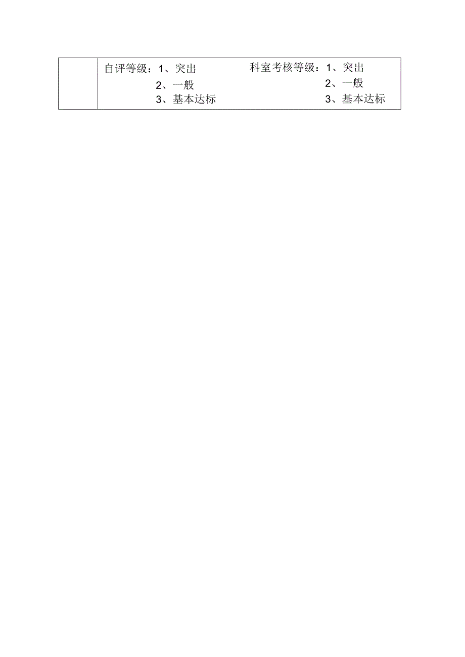 卫生类专业技术人员评估表.docx_第2页