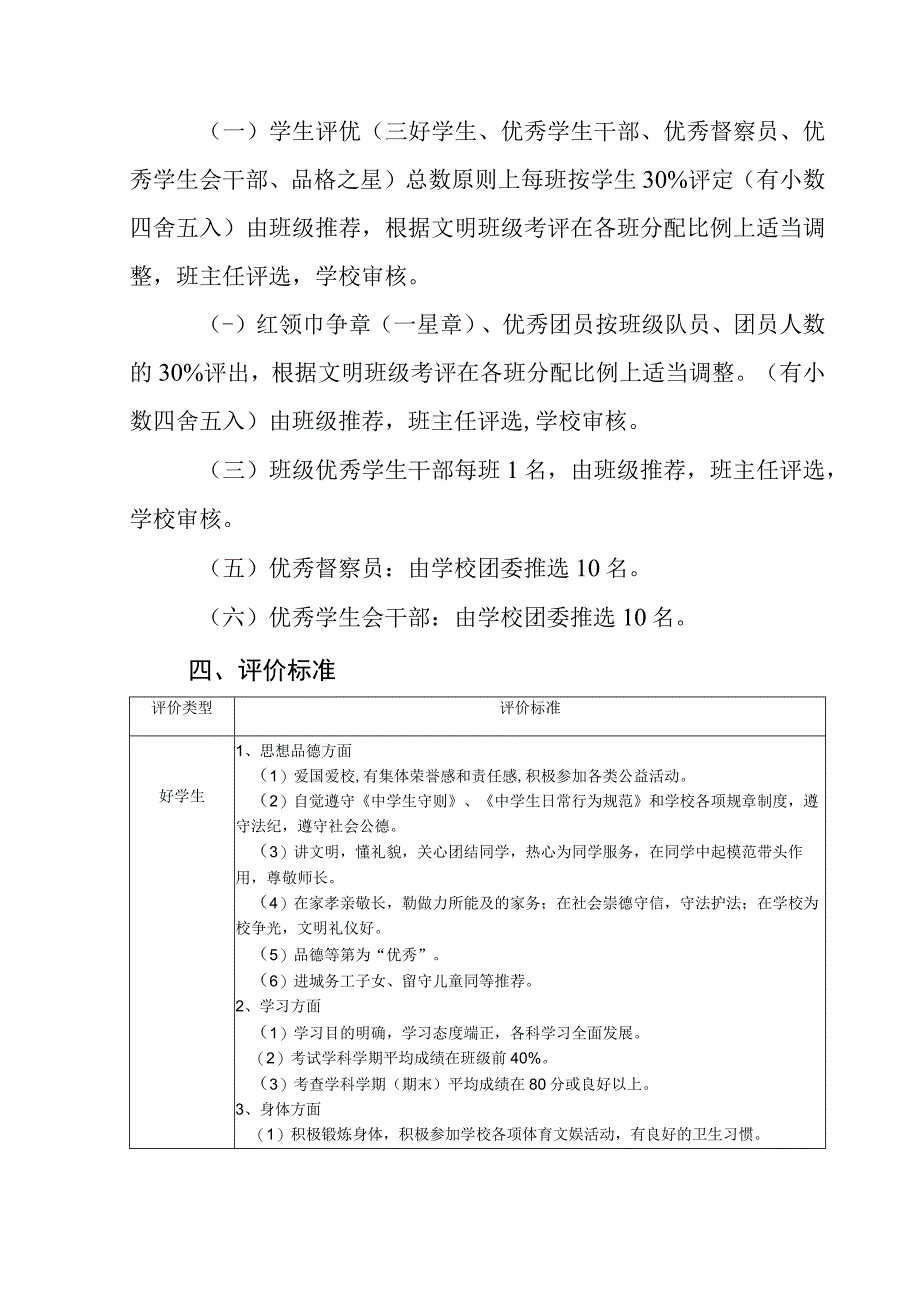 中学学生评优方案.docx_第2页