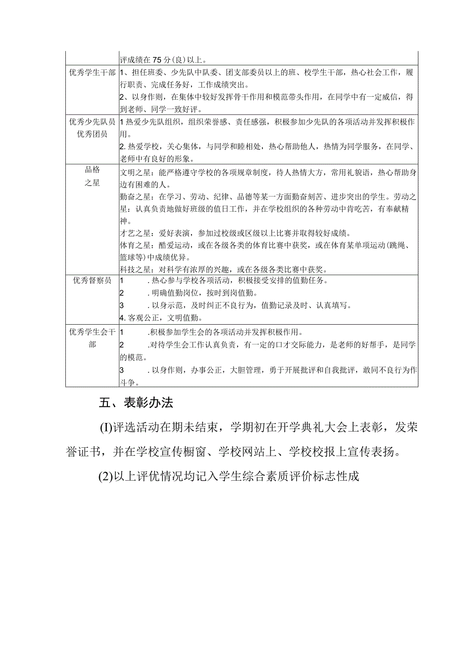 中学学生评优方案.docx_第3页