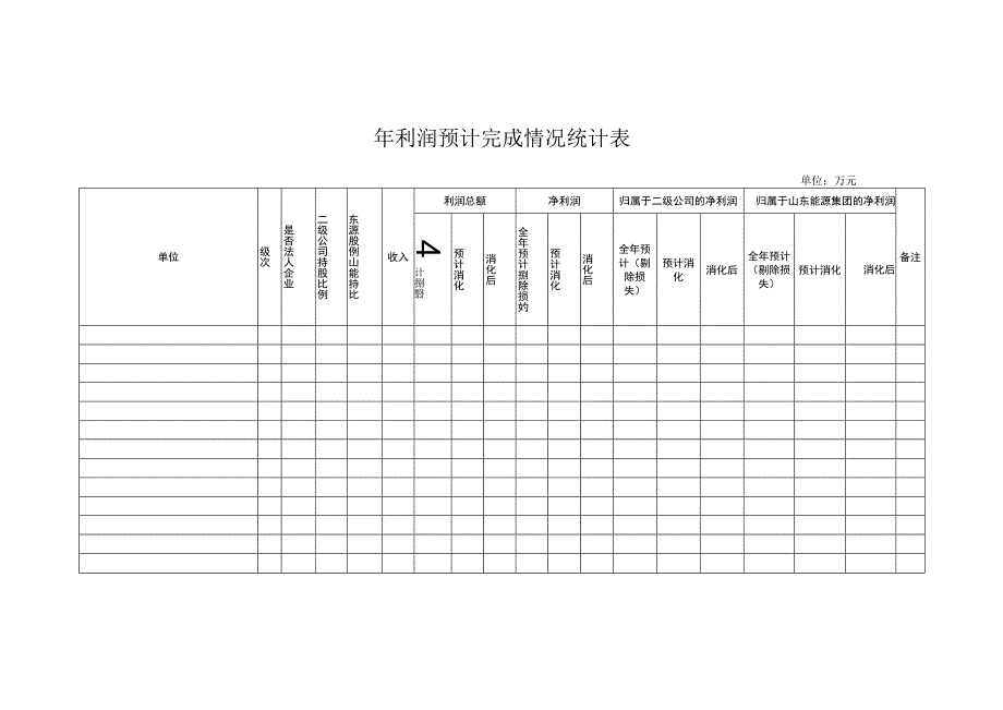 利润预计完成情况统计表.docx_第1页